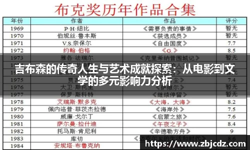 吉布森的传奇人生与艺术成就探索：从电影到文学的多元影响力分析